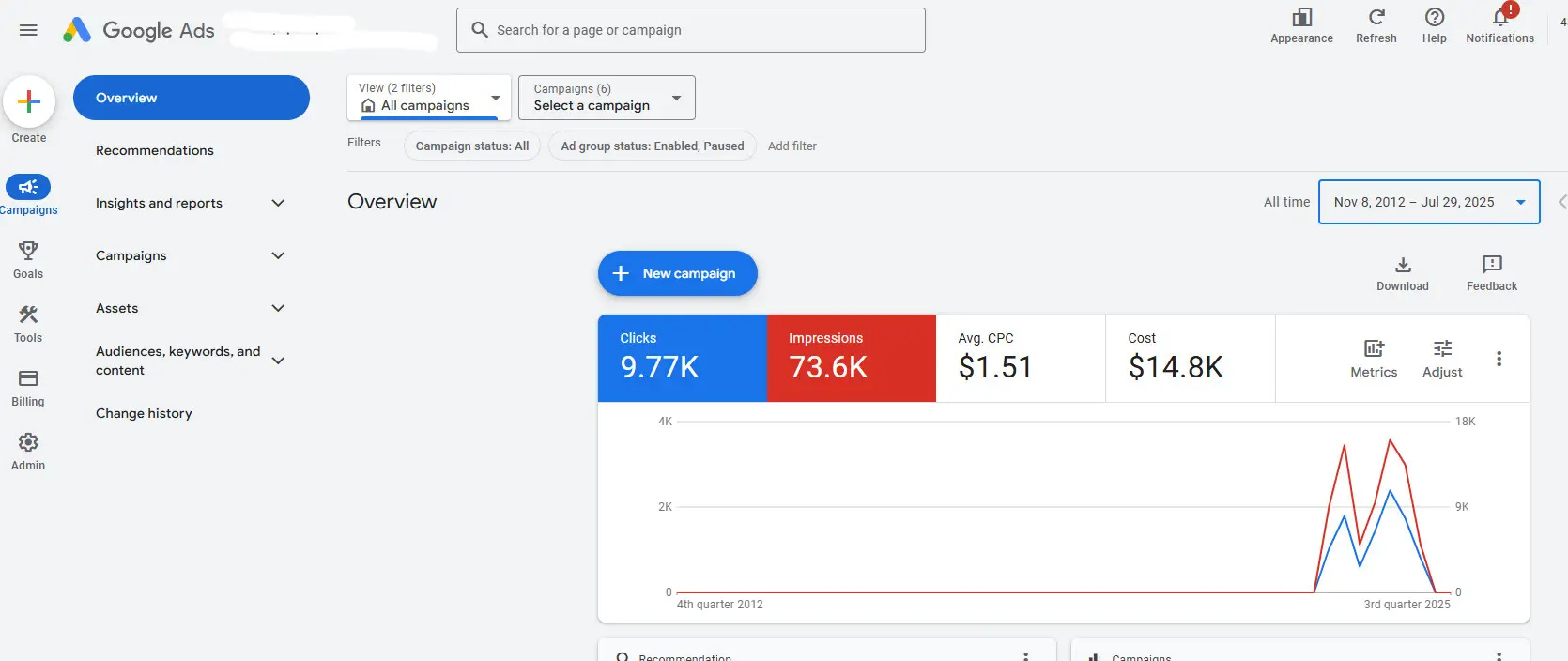 Example of a working Google Ads account