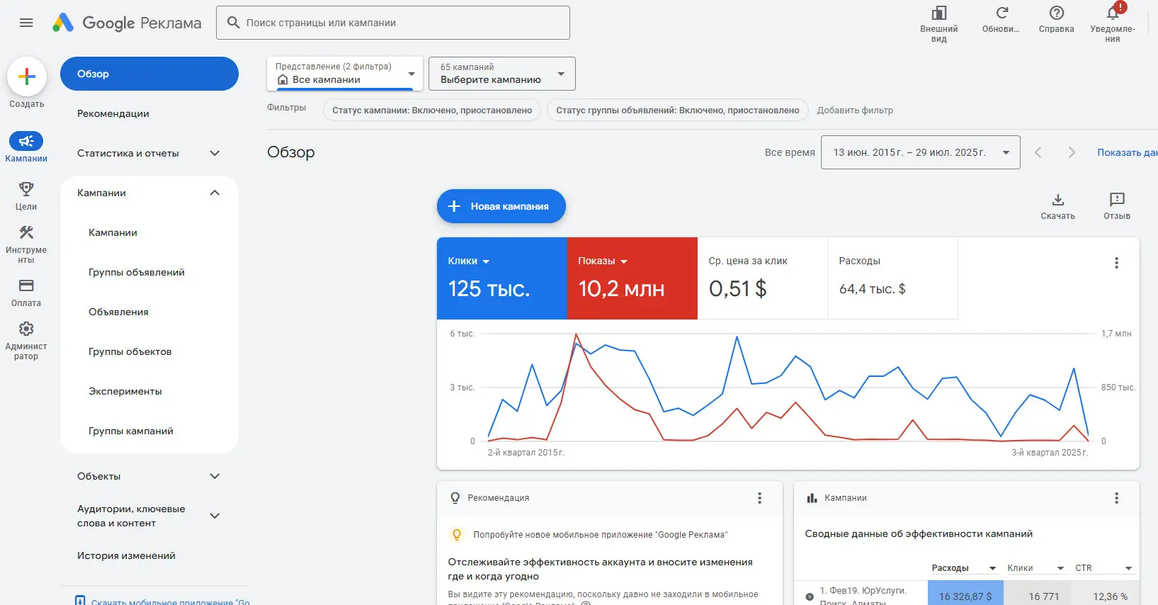 Пример работающего аккаунта Google Ads