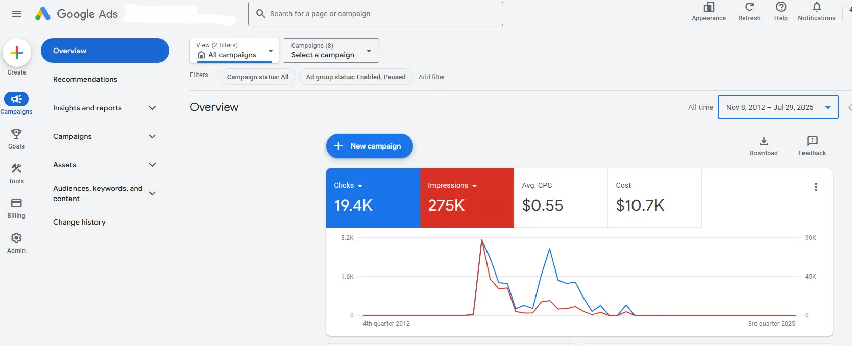 Spending statistics in a Google Ads account